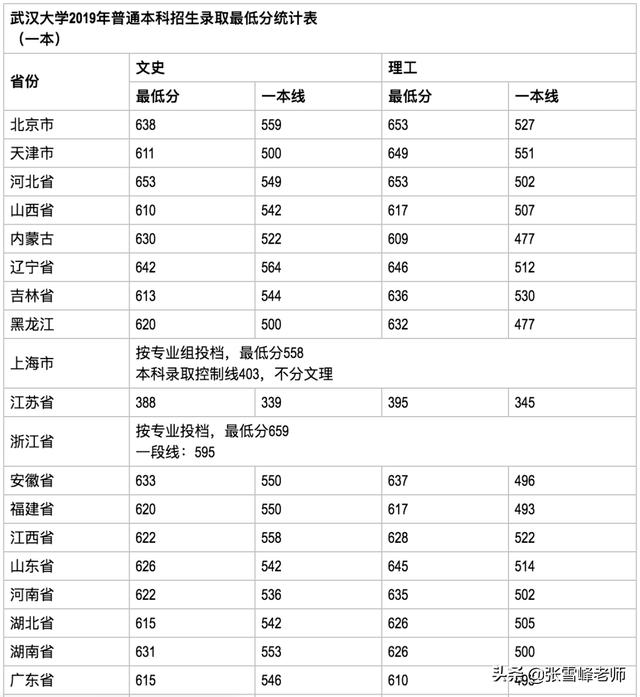 天津师范大学全国最新排名(张雪峰说天津师范大学)
