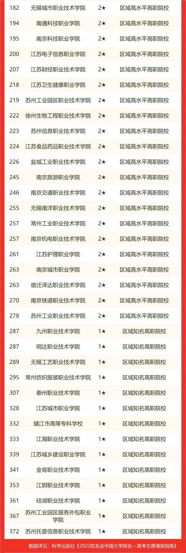 江苏省大学排名2022最新排名榜(目前江苏省大学排名)