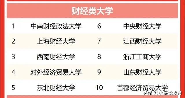 中南财经政法大学排名第一(中南财经政法大学排名是多少位)