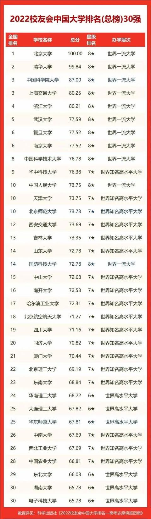 华中科技大学排名全国第几名(华科的真实排名)