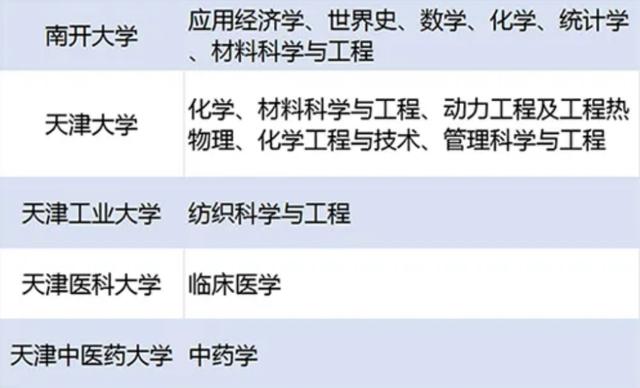 天津高校排名2022最新排名(张雪峰评天津工业大学)