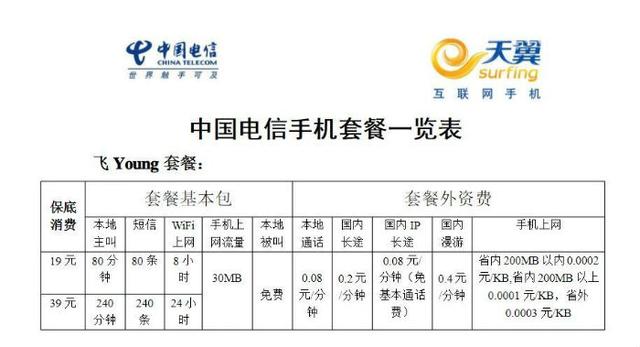 青岛电信宽带套餐价格表2020(青岛电信宽带有啥优惠)