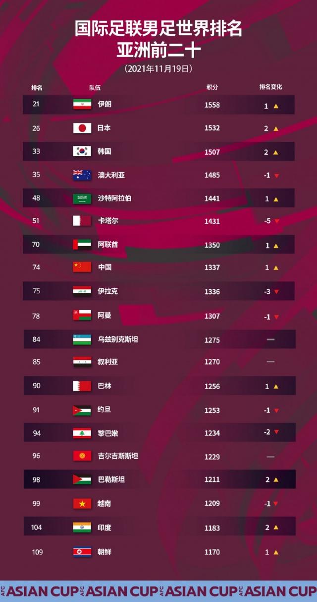 足球排名前十的国家2021(足球最好国家排名)