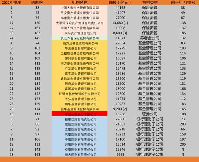 世界500强企业排名2022最新名单(中国世界500强企业排名表)