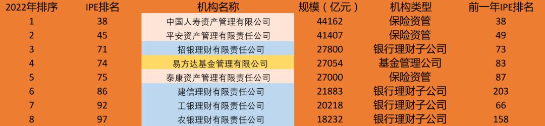 世界500强企业排名2022最新名单(中国世界500强企业排名表)