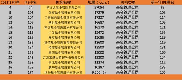 世界500强企业排名2022最新名单(中国世界500强企业排名表)