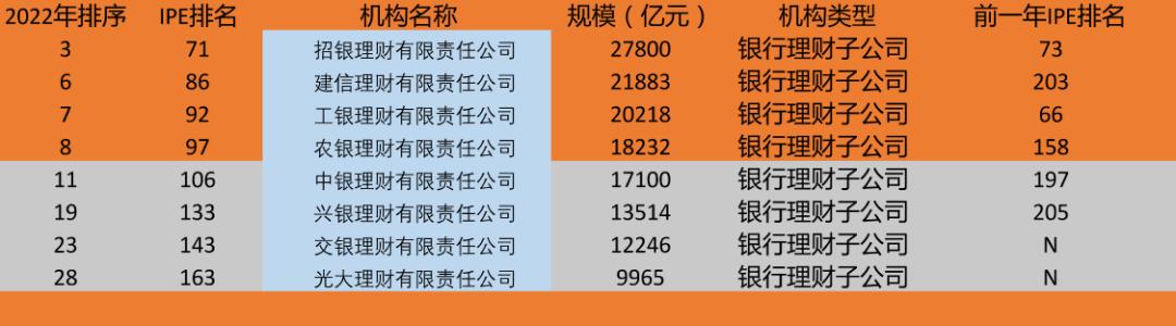 世界500强企业排名2022最新名单(中国世界500强企业排名表)