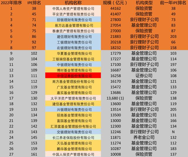 世界500强企业排名2022最新名单(中国世界500强企业排名表)