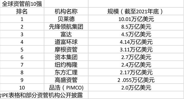 世界500强企业排名2022最新名单(中国世界500强企业排名表)