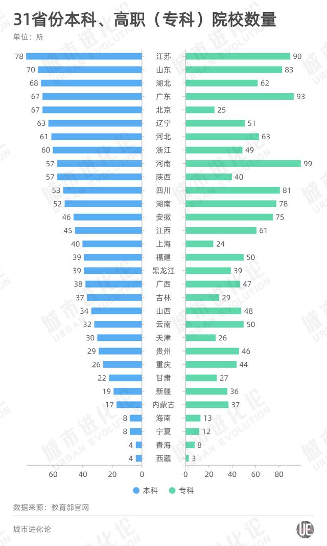 广东的大学排名2022最新排名榜(广东省大学排名最新排名)