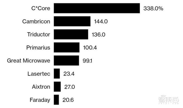 全球芯片制造公司排名2022(八大芯片公司排名)