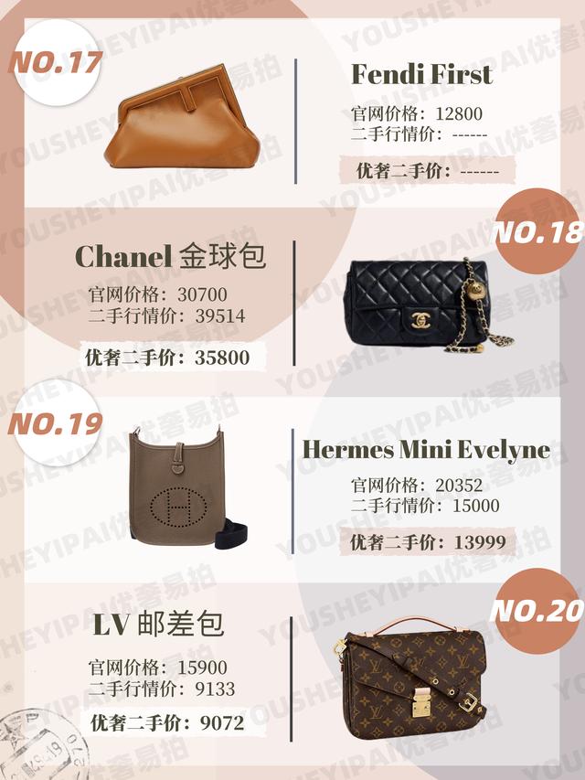 奢侈品女包受欢迎排名(奢侈品包包30大品牌)