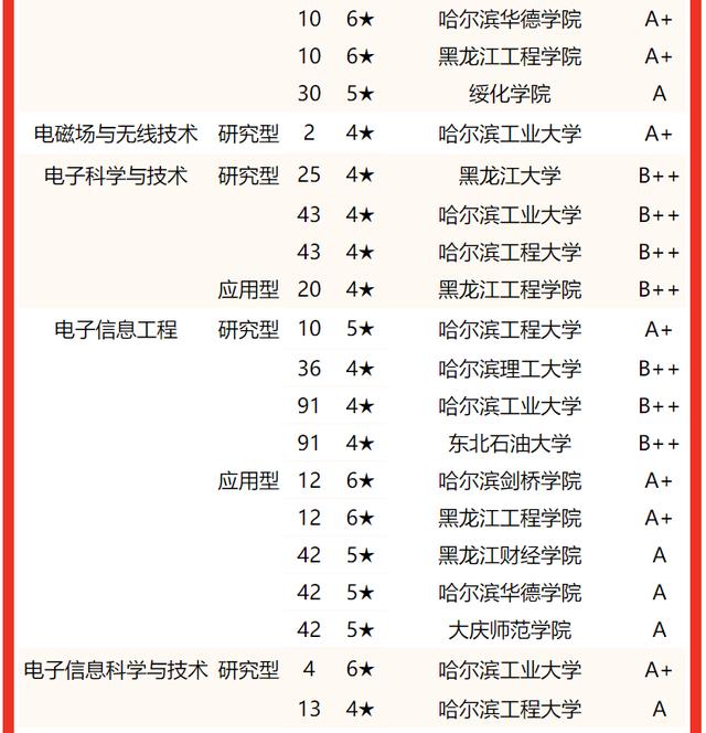 哈尔滨工业大学王牌专业全国排名(哈尔滨工业大学排行榜)