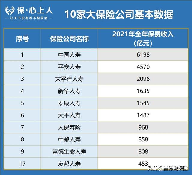 保险公司排名前十重疾险(最新中国保险公司十大排名)