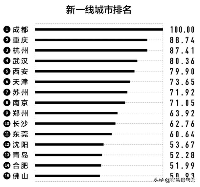 天津师范大学全国最新排名 张雪峰说天津师范大学