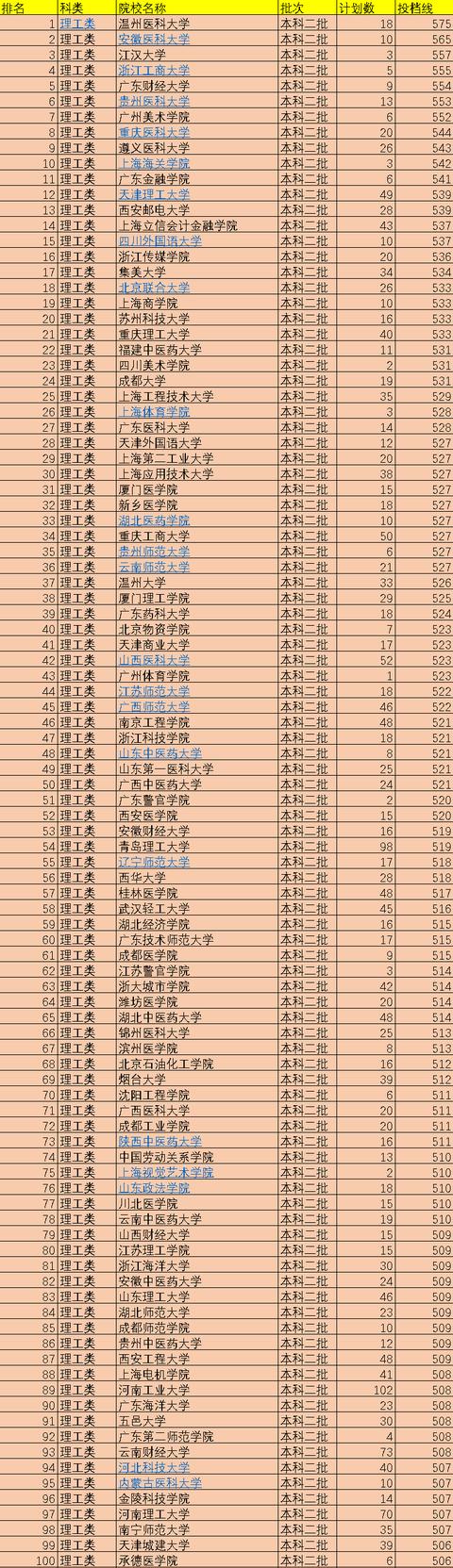 全国二本大学排名榜及录取分数(民办本科100强)