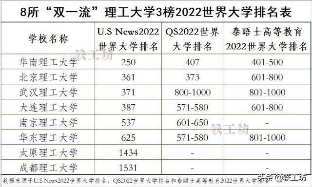 武汉理工大学在2022年全国排名(华南理工排名进步)