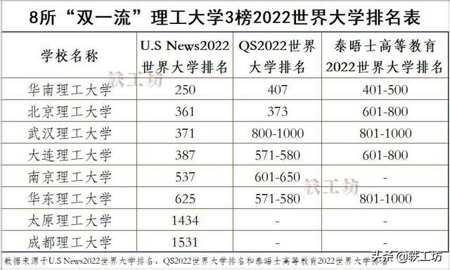 武汉理工大学在2022年全国排名(北理工最厉害的院系)