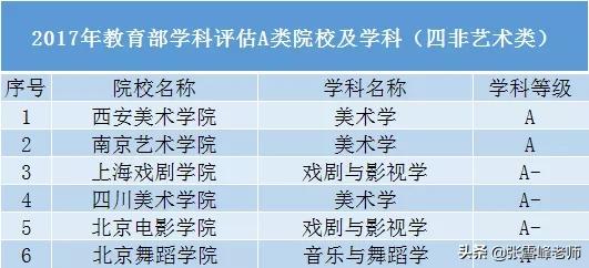 宁波大学机械工程排名(张雪峰讲宁波大学)