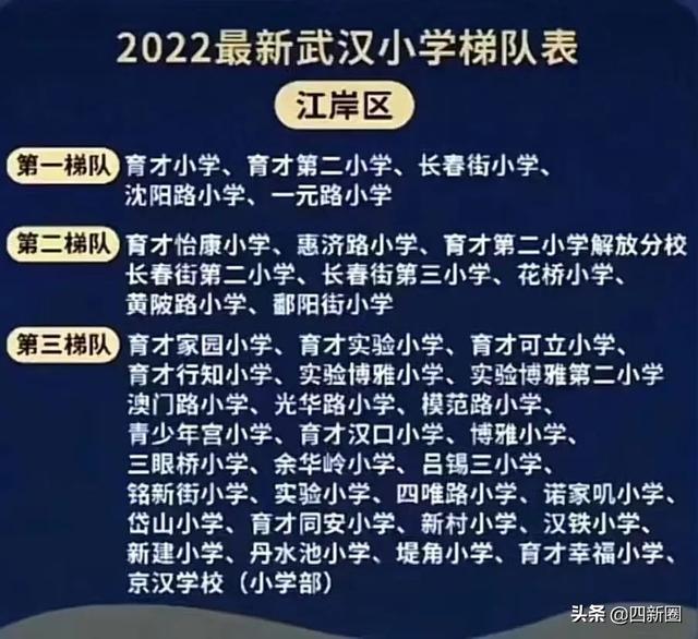 武汉所有小学排名2022最新排名表(武汉重点小学排名汇总)