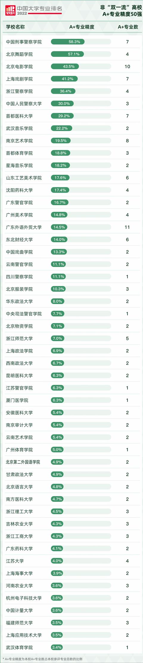 江苏科技大学2022年全国排名(南工最差专业)
