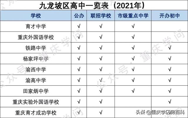 重庆高中排名2022最新排名(重庆高中前50排名)