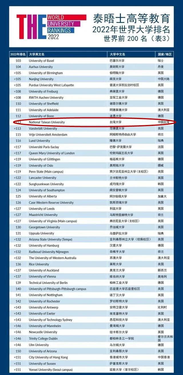 台湾留学大学排名(台湾科技大学世界排名)