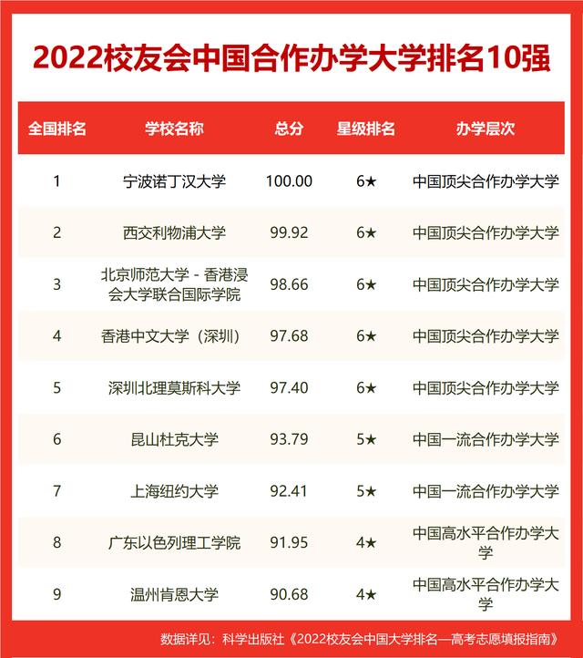 河海大学排名2022最新排名(河海大学官网全国排名)
