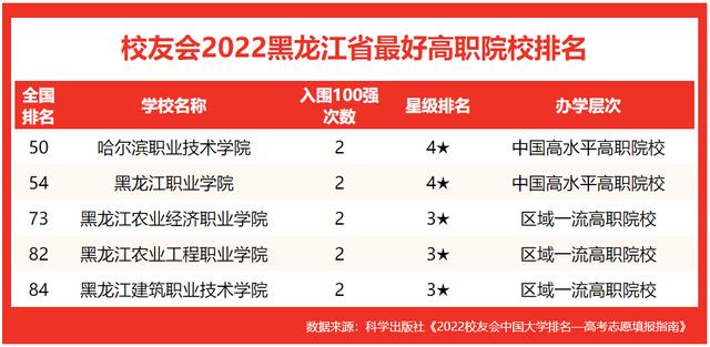 黑龙江省大学排名最新排名(黑龙江大学排名前50名)