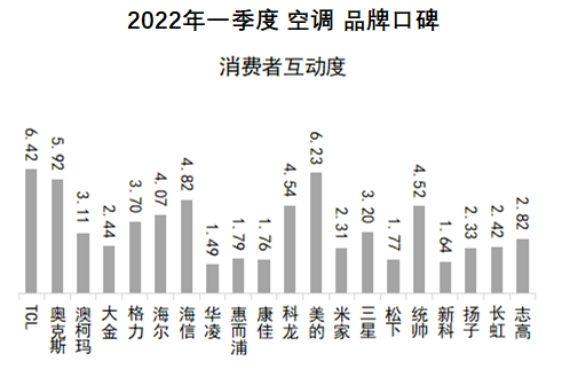 空调排行榜2022前十名(十大垃圾空调排名)