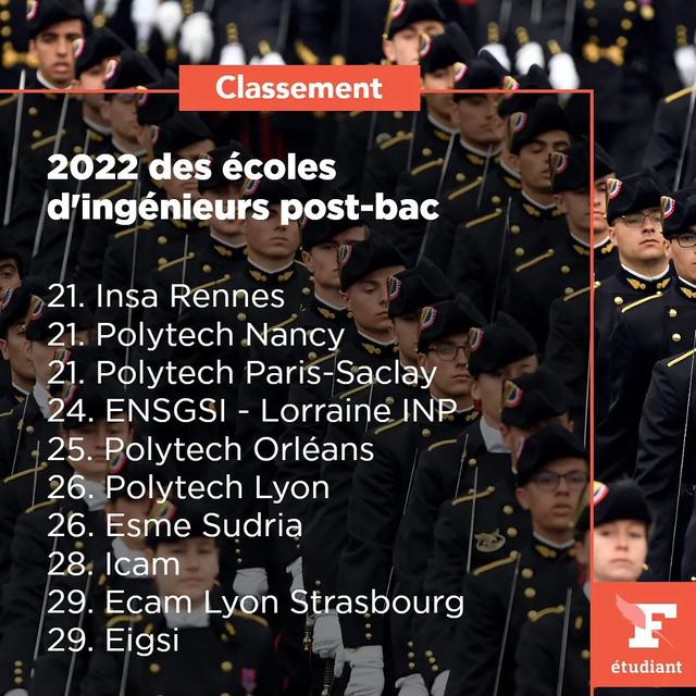 法国工程师学院排名2022(法国第5大学世界排名)