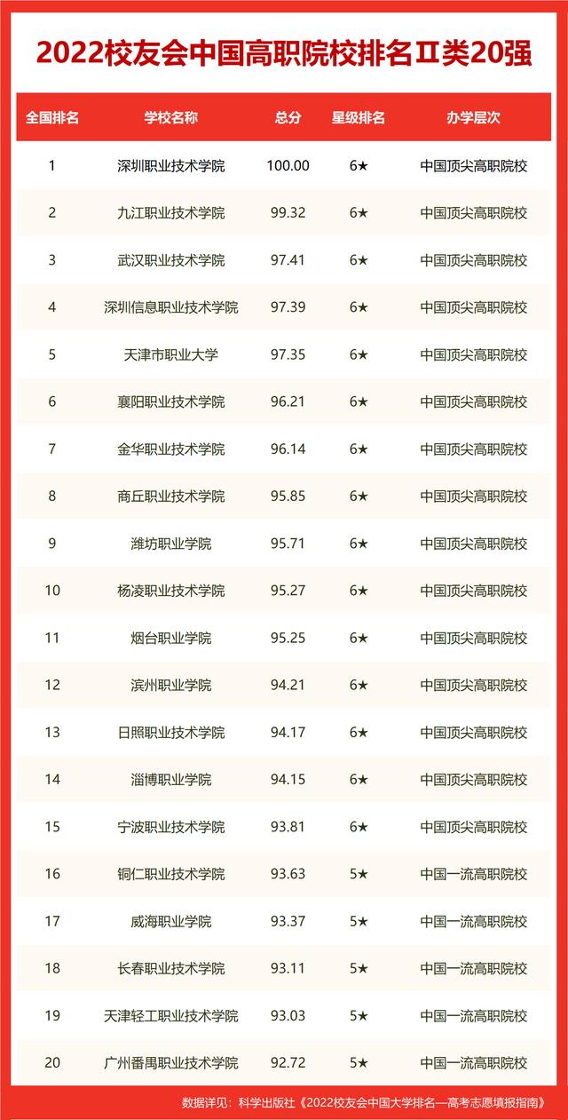 桂林电子科技大学排名最新(桂林电子科技大学排名)