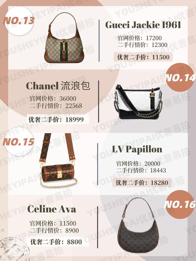 奢侈品女包受欢迎排名(奢侈品包包30大品牌)