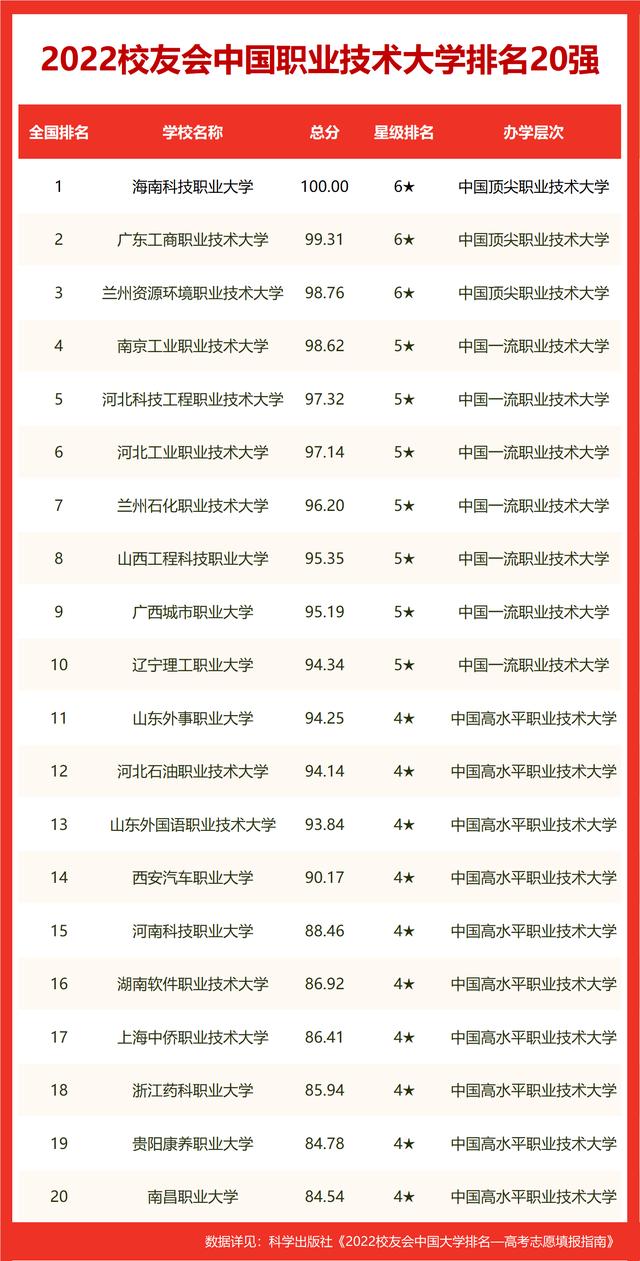武汉高校排名2022(武汉高校排名前五)