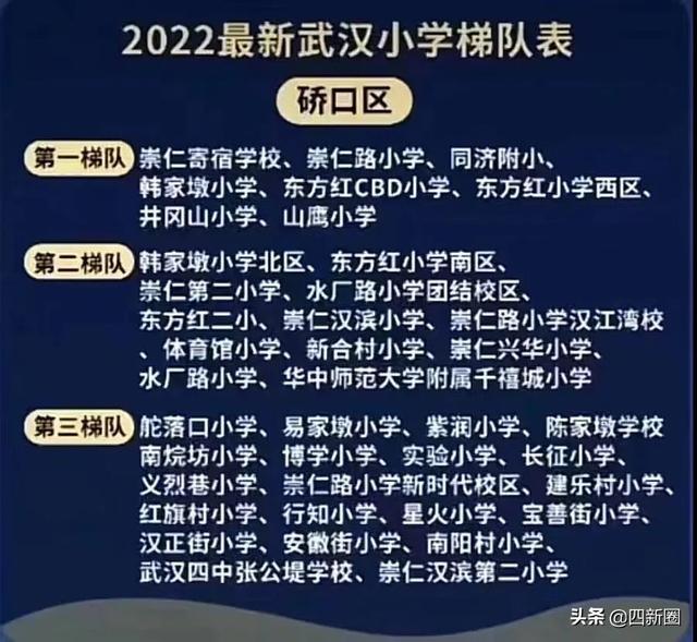 武汉所有小学排名2022最新排名表(武汉重点小学排名汇总)