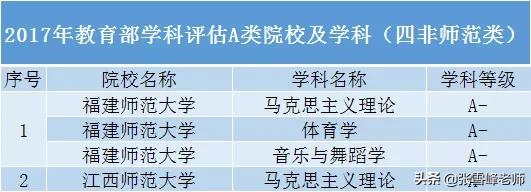 宁波大学机械工程排名(张雪峰讲宁波大学)
