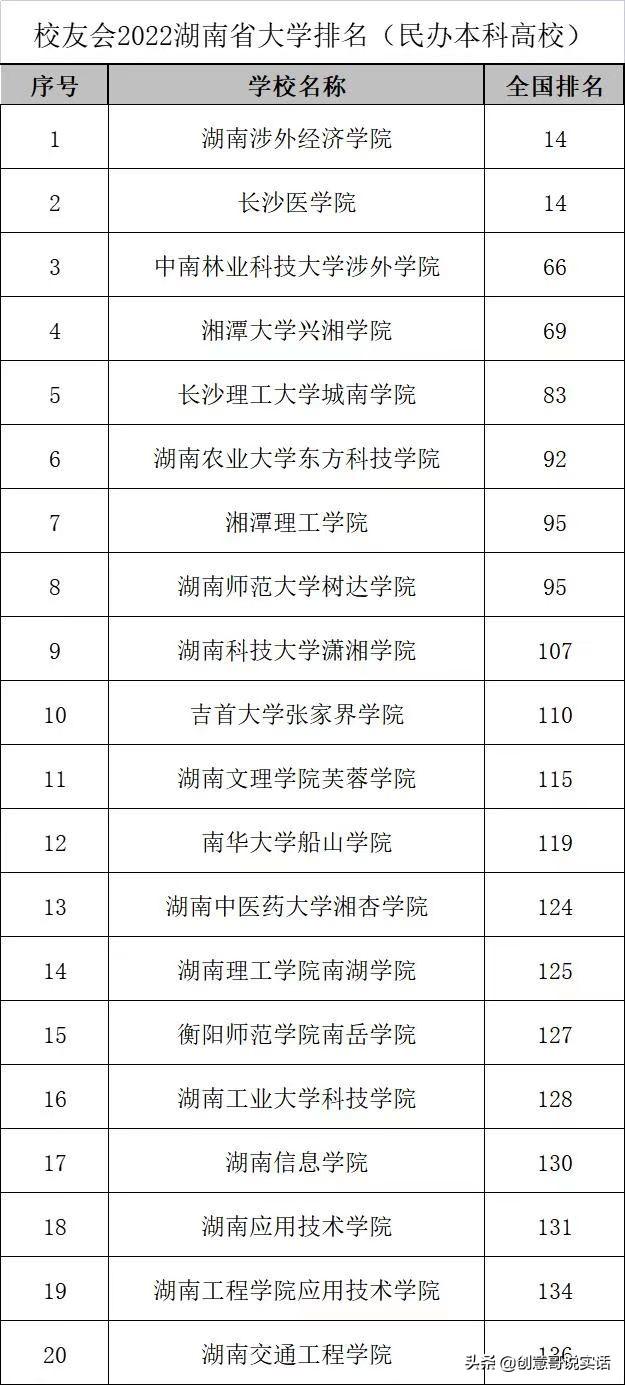 湖南大学排名榜最新排名(湖南的大学排名2022最新排名榜)