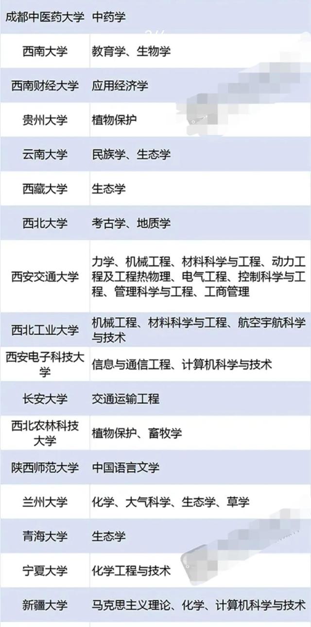清华大学是不是全中国最好的大学(双一流2022完整榜单)