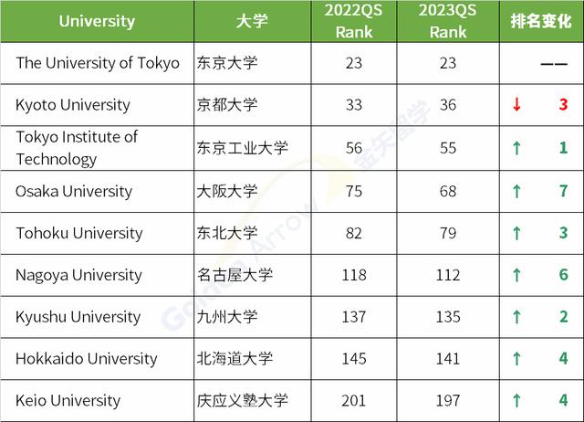 新西兰大学排名2022年qs最新排名(新加坡大学排名2020)
