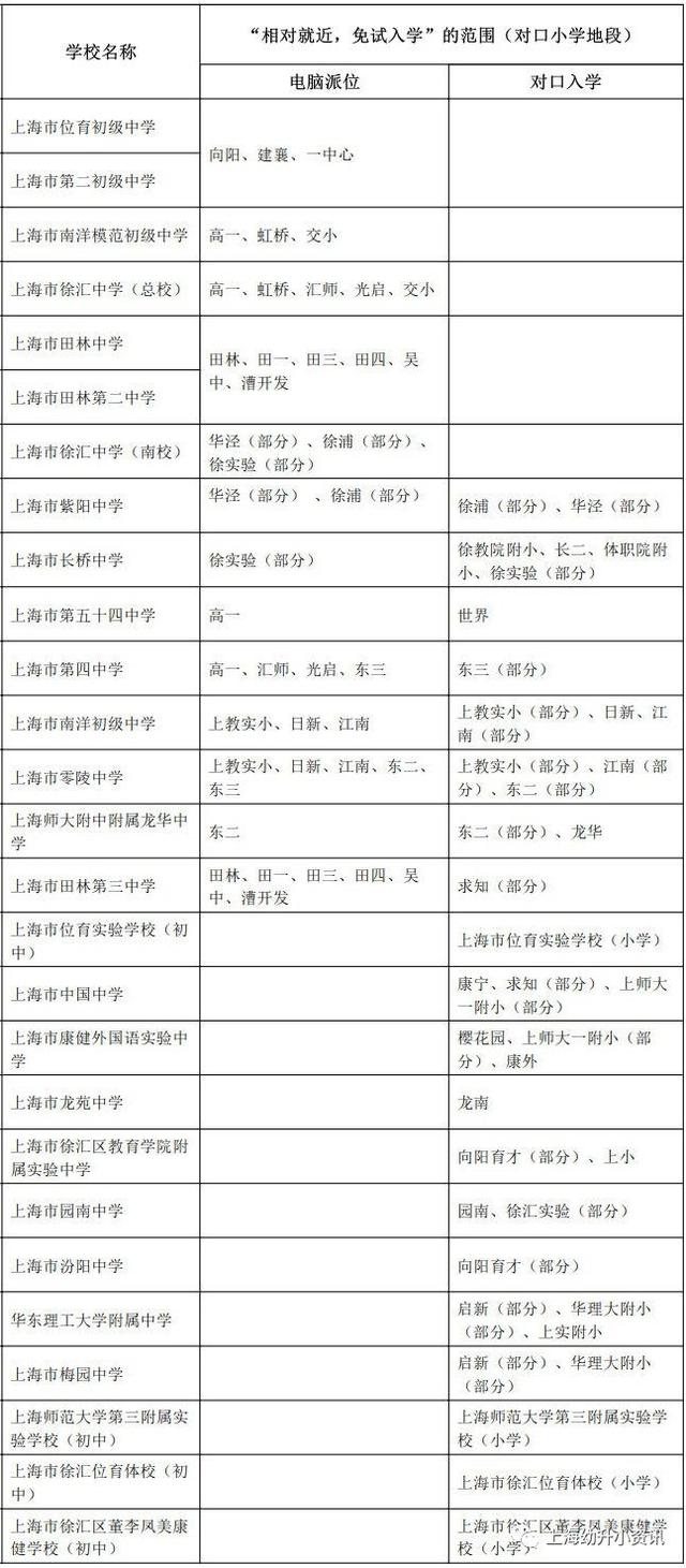上海市小学排名2022(徐汇区小学一二三梯队)