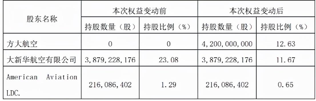 中国航空公司排行榜2022(全国民用航空排名)