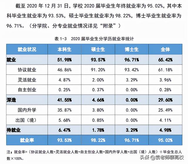 武汉理工大学在2022年全国排名(南京理工比985好吗)