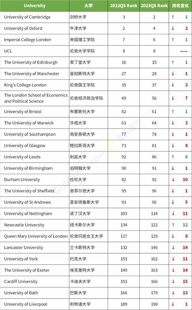 新西兰大学排名2022年qs最新排名(新加坡大学排名2020)
