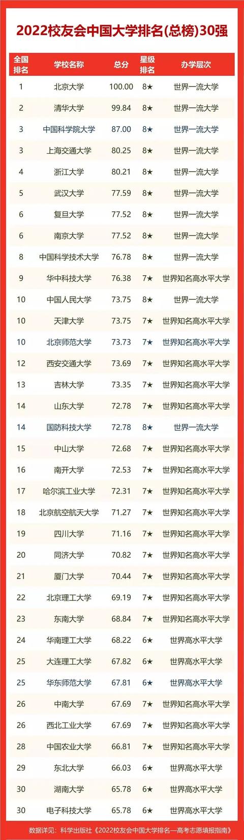 浙江工业大学排名全国排名多少(浙江高考2022前50名)