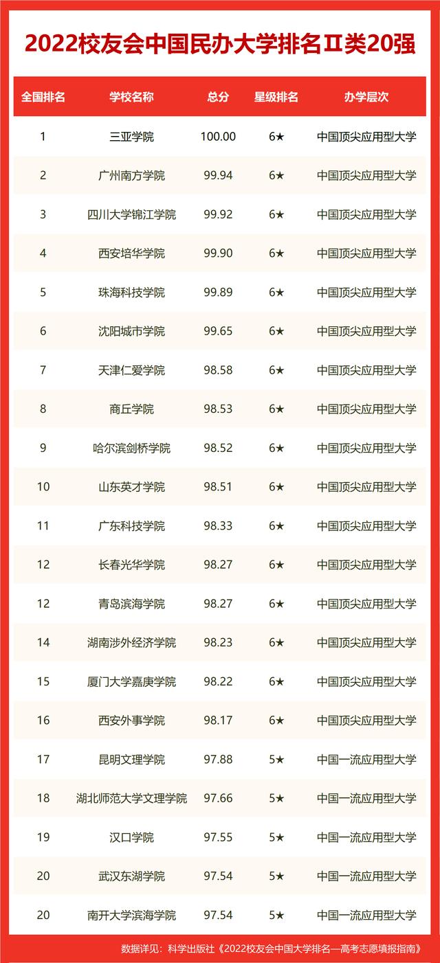 华中科技大学排名全国第几名(华科的真实排名)