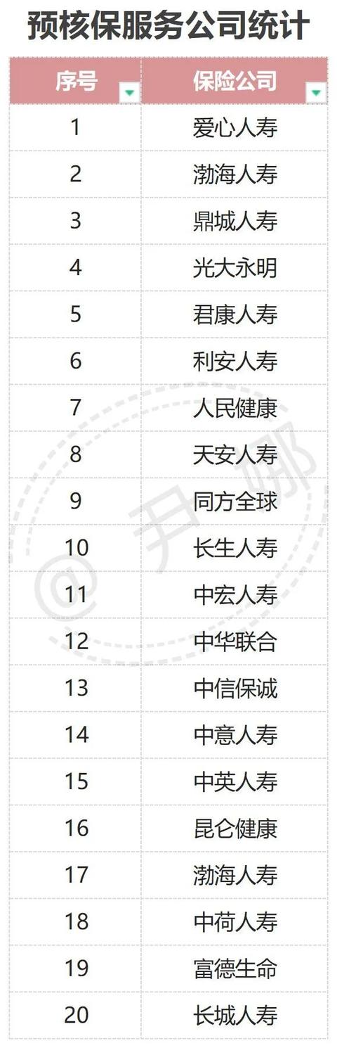 国内十大排名前十的保险公司(最新中国保险公司十大排名)