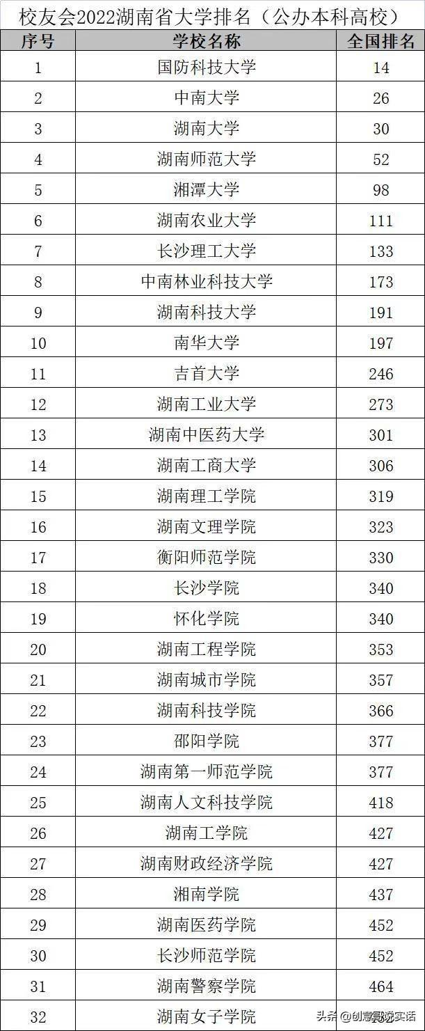湖南高职院校排名2022最新排名(湖南示范性高职院校名单)