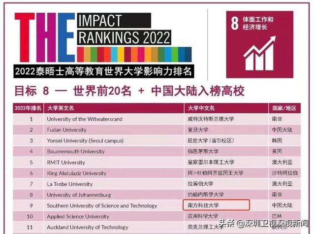 世界大学排名2016最新排名(世界学校排名100名)