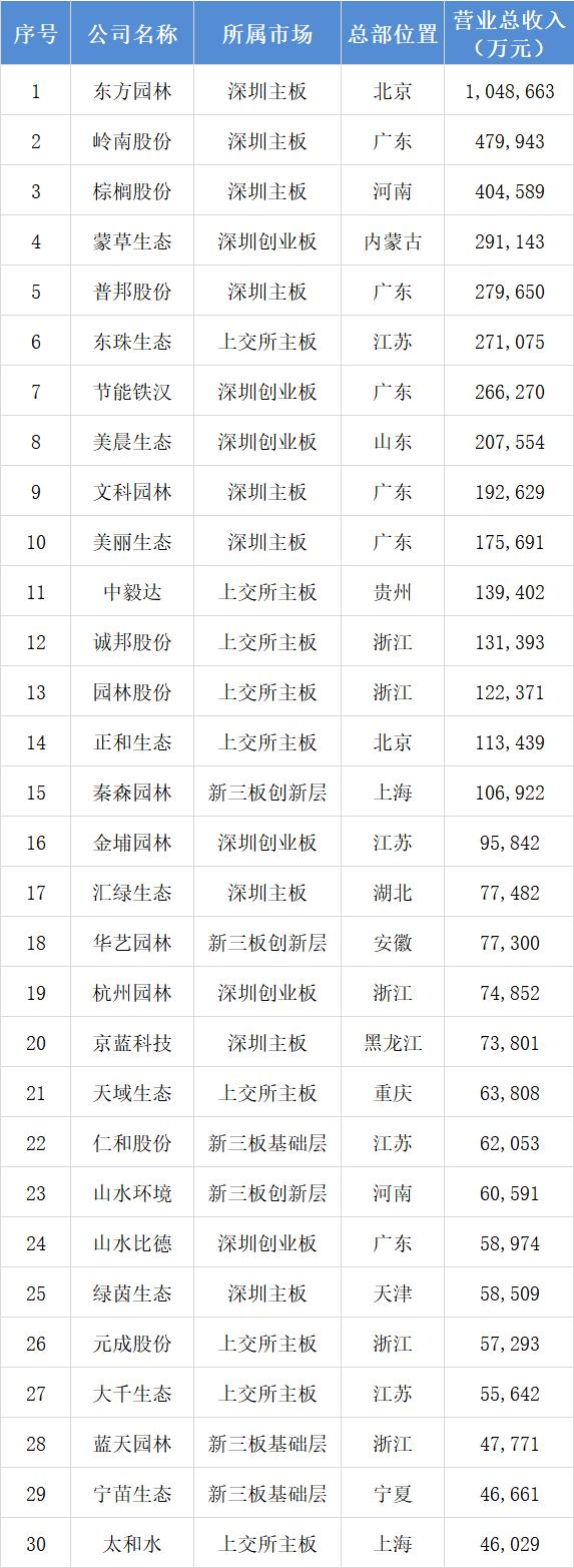 中国最有实力的园林公司排名(八大园林公司排名)