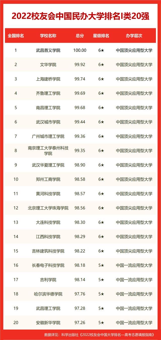 北京理工大学在全国排名是多少(张雪峰说北京化工大学)